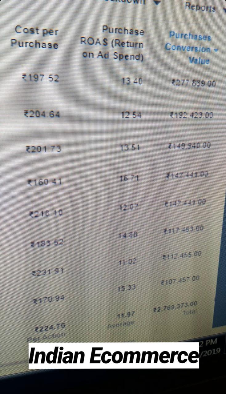 Cost per purchase and ROAS table, 11.97 average