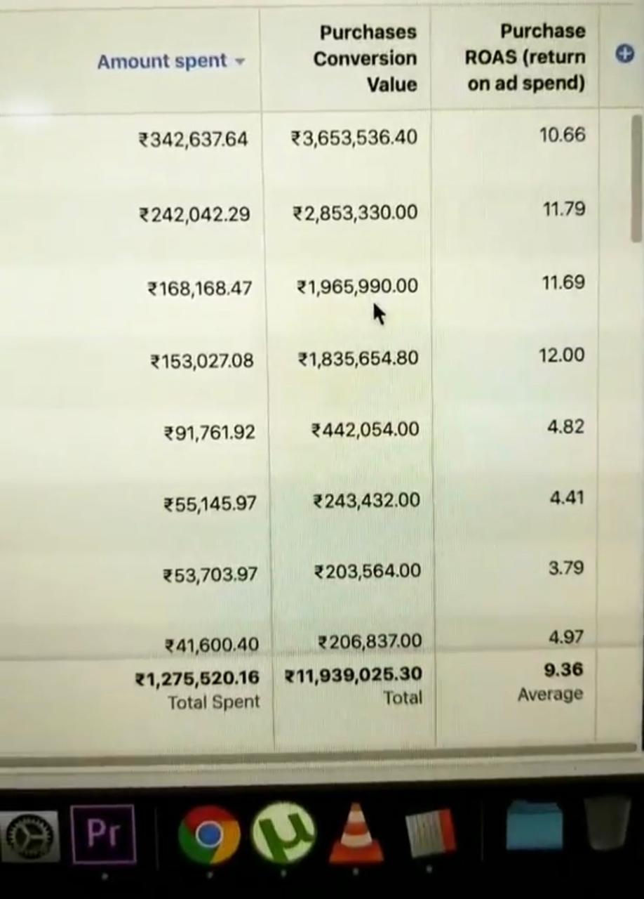 Amount spent vs conversion value, 9.36 average ROAS