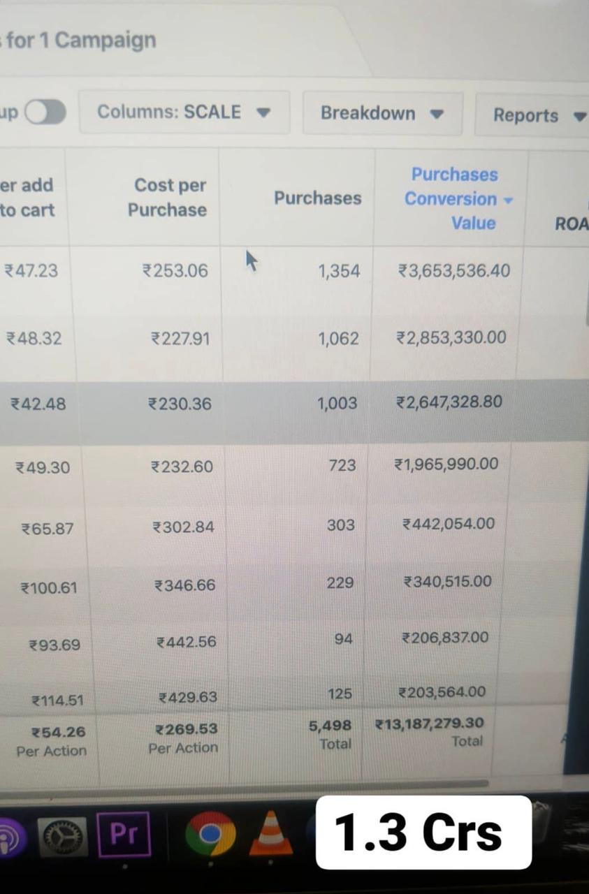 Ad account scale, 1.3 crore rupees