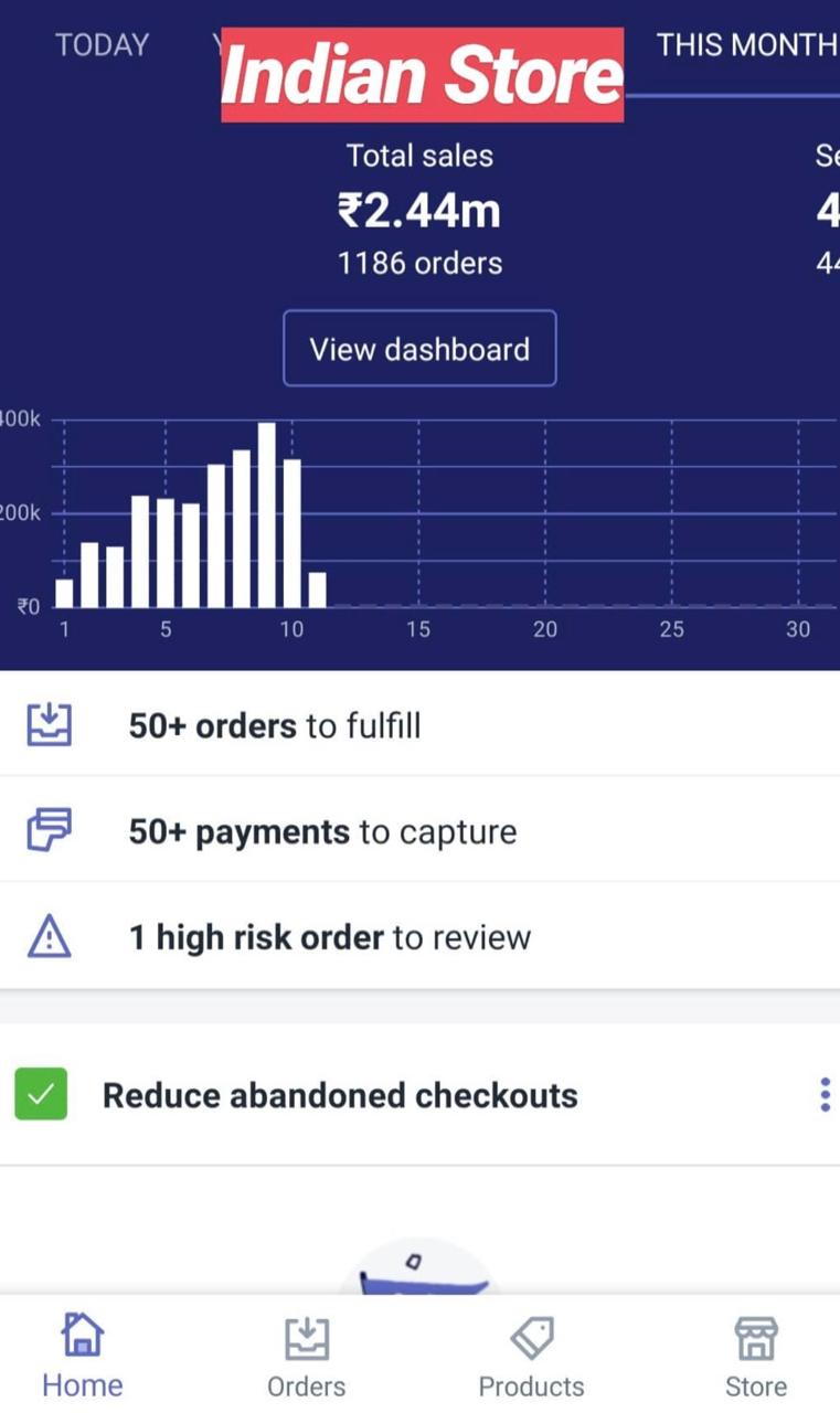 Indian store dashboard, 2.44 million rupees total sales