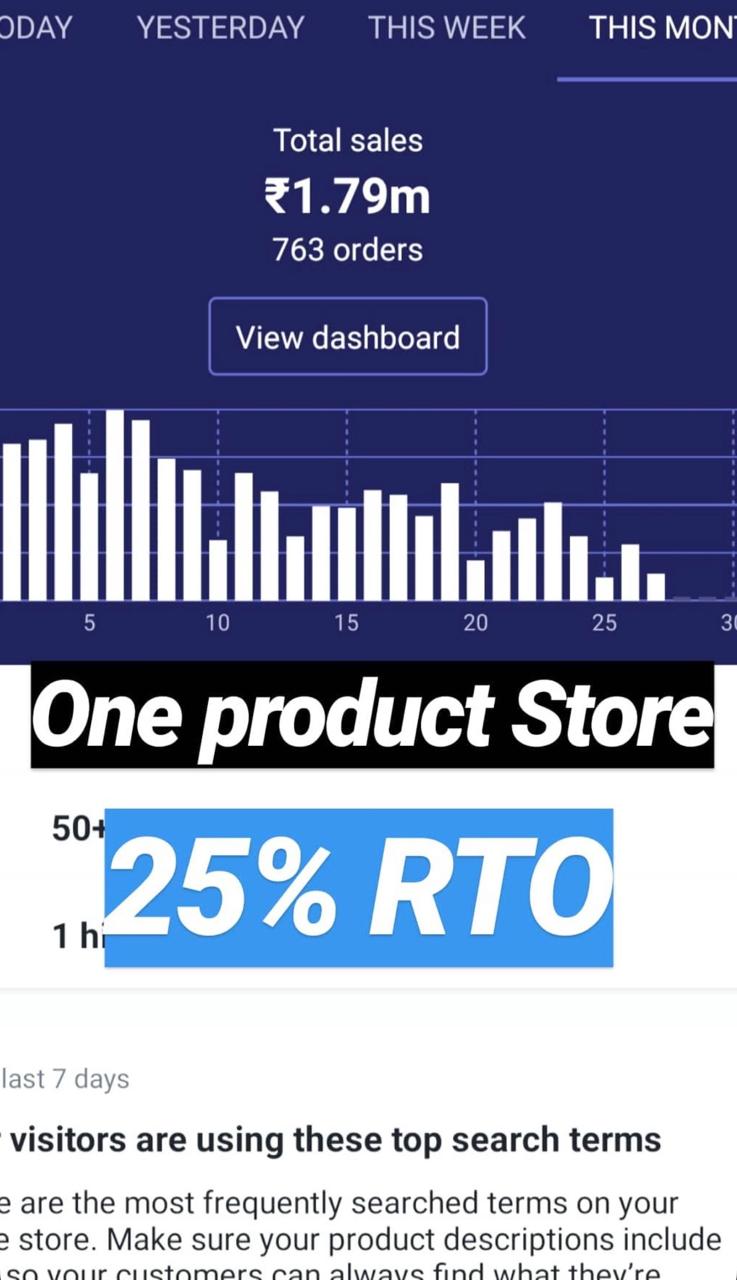 One product store dashboard with 25 percent RTO shown