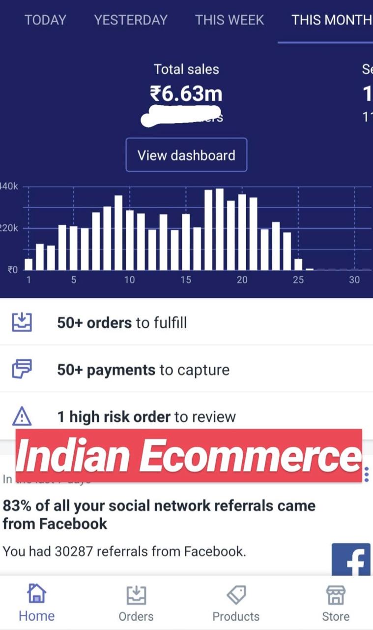 Indian store dashboard, 6.63 million rupees monthly