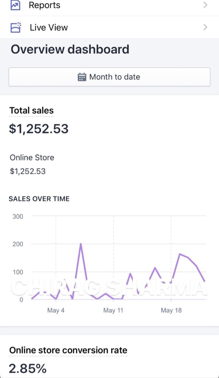 Overview dashboard showing 1252 US dollars, watermarked Chirag Sharma