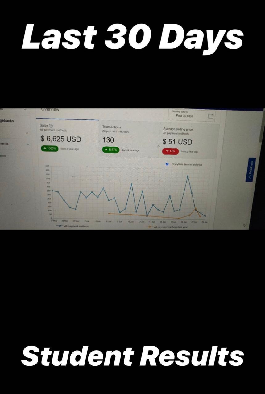 Store showing 6625 US dollars in last 30 days, up 1505 percent